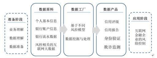 数据挖掘 互联网金融风险控制的智能引擎与决策基石