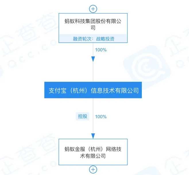 蚂蚁集团高管密集调整 法人变更背后的战略信号与金融合规逻辑
