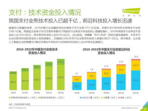 艾瑞咨询 拉卡拉金科技术创新助推金融机构数字化转型