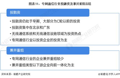 启示2024 中国专网通信行业投融资及兼并重组全景洞察