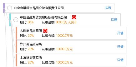 北京金融衍生品研究院 深耕金融信息咨询 助力市场稳健发展